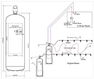 UN ECE R107 Certification Heavy Duty Mining Vehicle Automatic Fire Suppression System